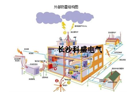 做了這么多年的防雷，你真的知道防雷裝置的意思？