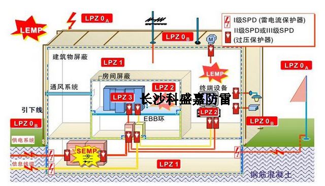作為防雷從業(yè)者，這些防雷專業(yè)術(shù)語的概念及理解，你必須要知道