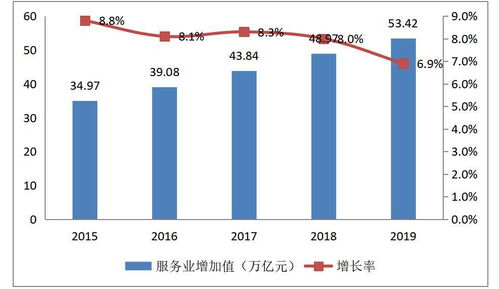 2021年數字創意項目市場分析 數字文化創意內容應用服務的崛起與變革