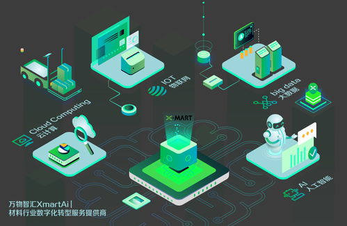 萬物智匯 以數字工廠方案與數字文創服務，助力浙江博瑞電子深耕電子化學材料行業