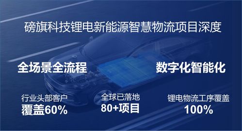 磅旗科技 以智慧物流全流程數字化賦能鋰電行業燈塔工廠，構筑數字文創服務新標桿