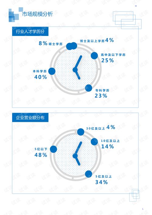 2020年文化教育創意教育出版行業數字在線服務領域市場調查報告