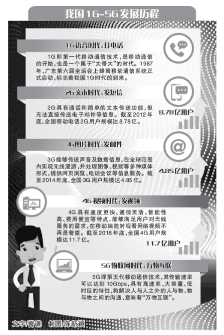 5G與文化產業 數字文化創意內容應用服務的嶄新篇章