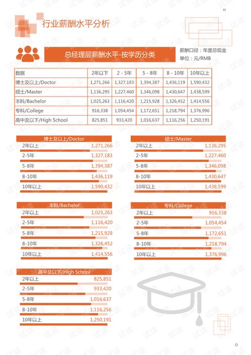 2020年文化教育創意與出版行業數字在線服務領域分析報告