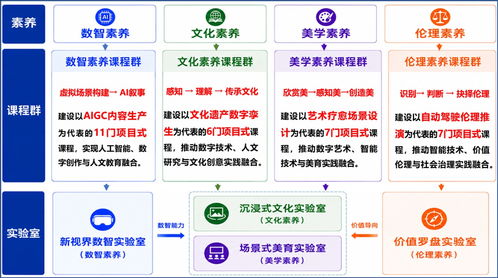 數(shù)字人文的崛起 從藏書(shū)樓到大數(shù)據(jù)——我院積極探索數(shù)智時(shí)代的人文教育新路徑